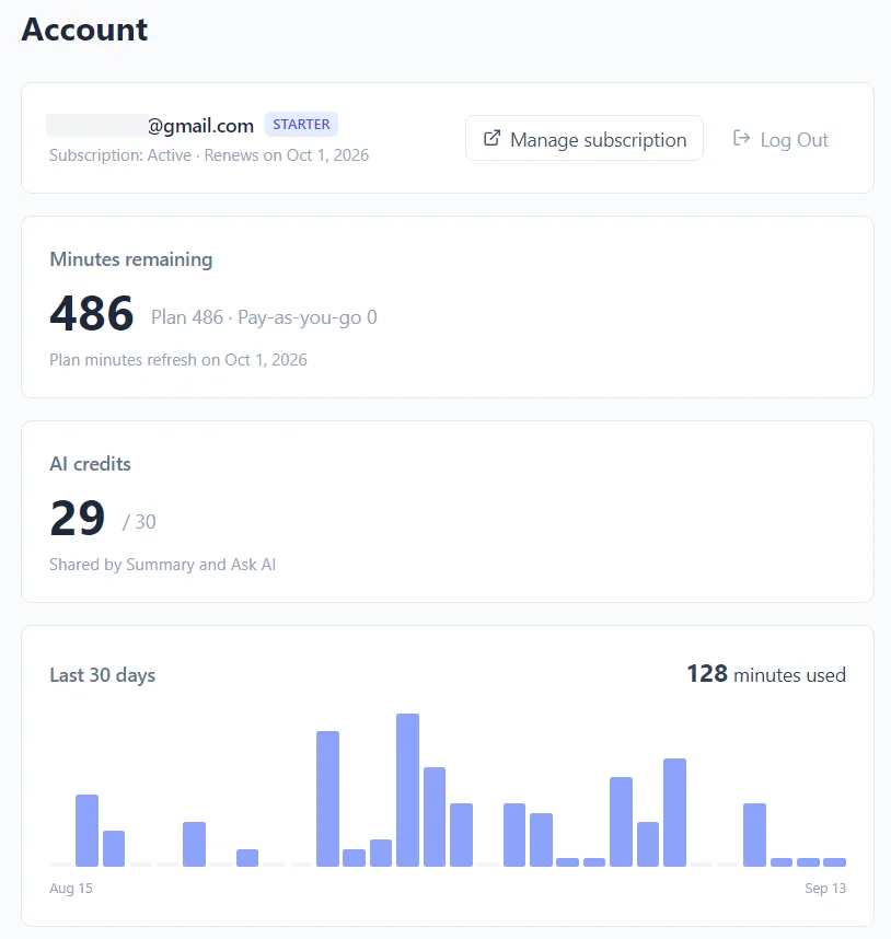 Account page showing 486 minutes remaining split into plan and pay-as-you-go, 29 of 30 AI credits shared by Summary and Ask AI, and a bar chart of the last 30 days totalling 128 minutes used.